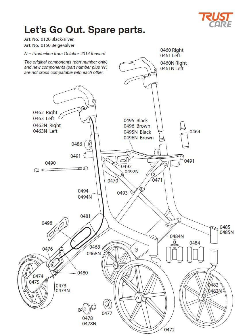 Trust Care Parts